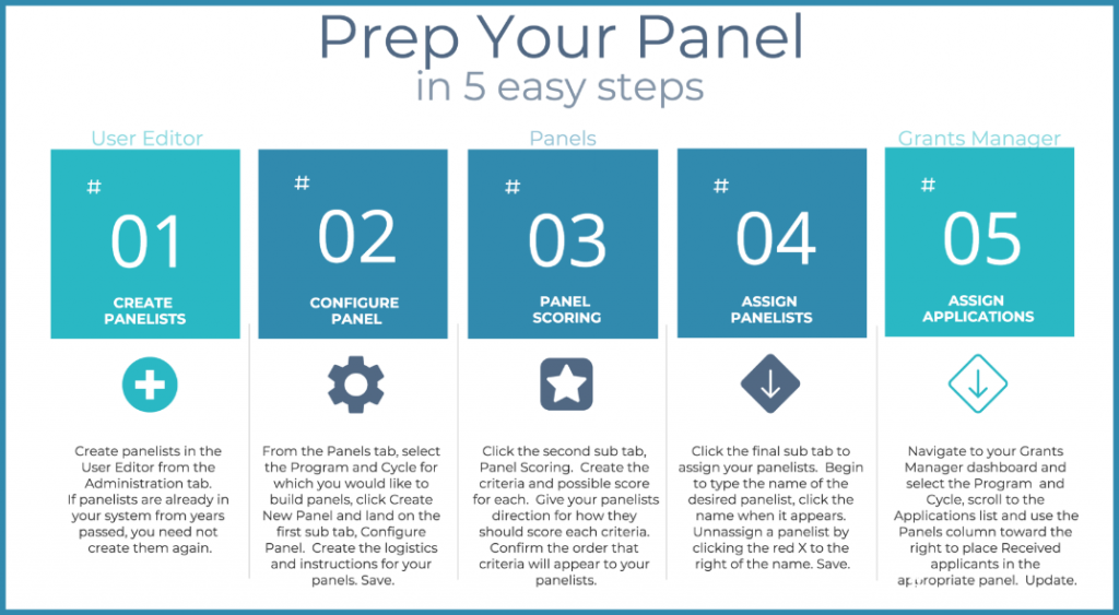 Prep Your Panel Infograph - GO Smart™