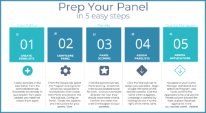 5 column infograph explaining the 5 major steps to creating a panel