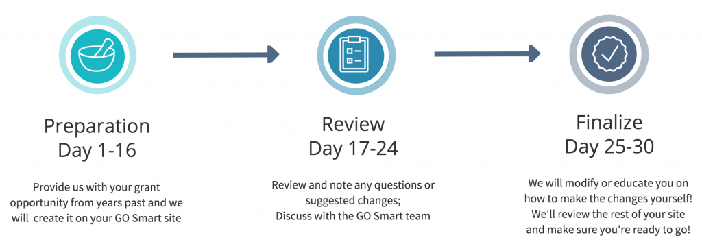 Smart Start - GO Smart™