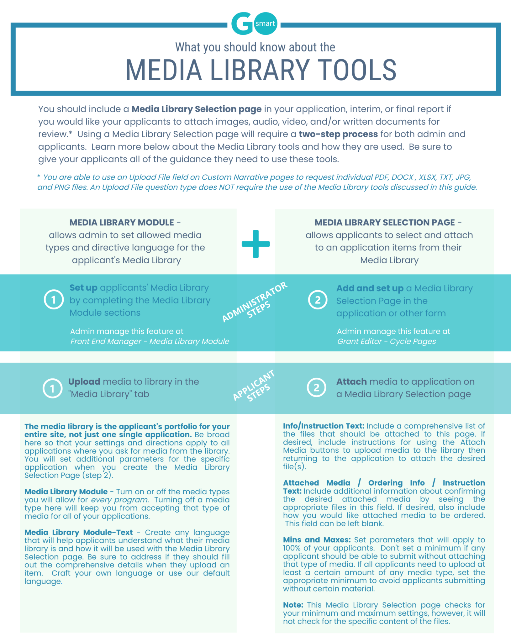 Media Library Tools - GO Smart™