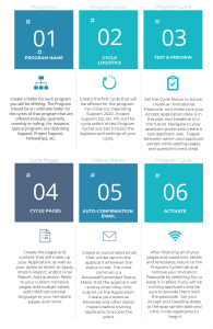 Launching grant cycle graphic