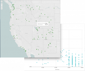 Screenshot of two types of charts generated from reports