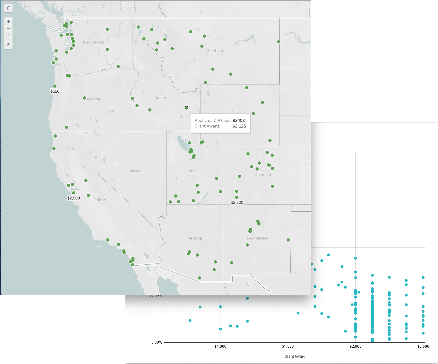 Screenshot of two types of charts generated from reports